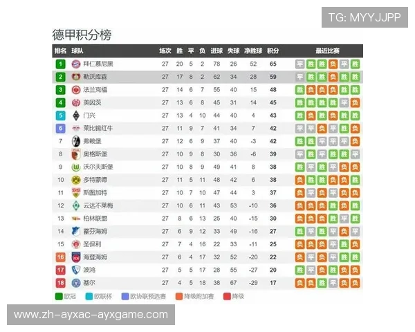 欧洲其他联赛与西甲对比分析