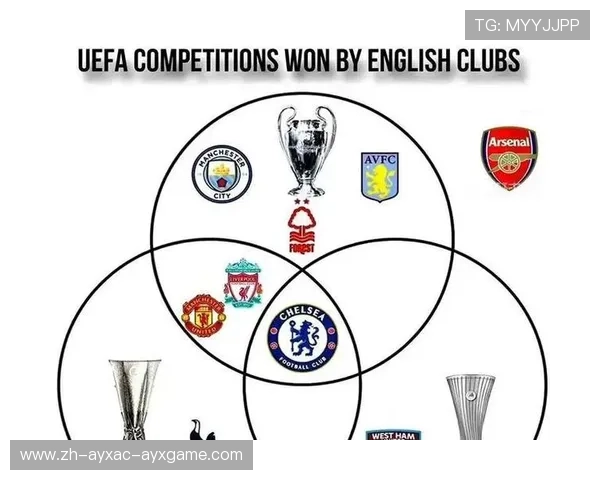 英超联赛球队名称全记录 英超联赛球队名称全记录