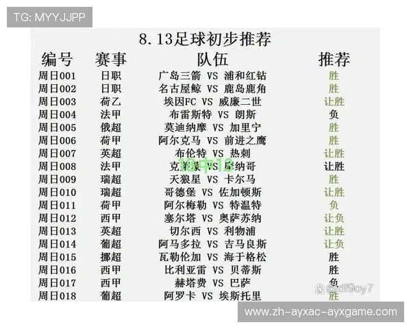 西甲联赛各支球队地理分布图分析 西甲联赛各支球队地理分布图分析