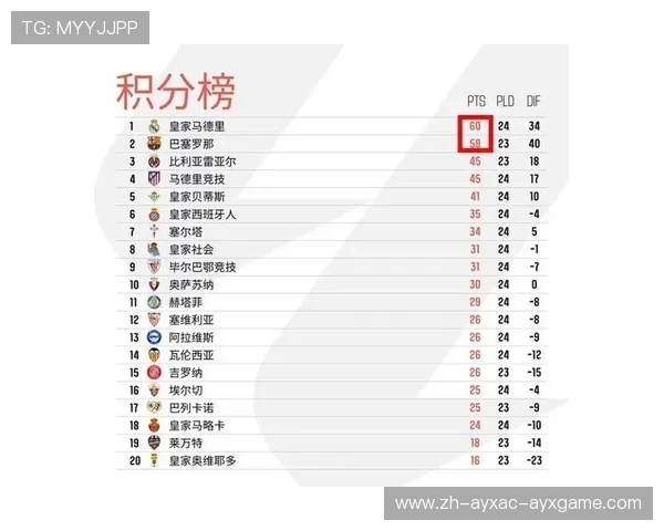 近五年西甲联赛冠军更替频繁吗 近五年西甲联赛冠军更替频繁吗